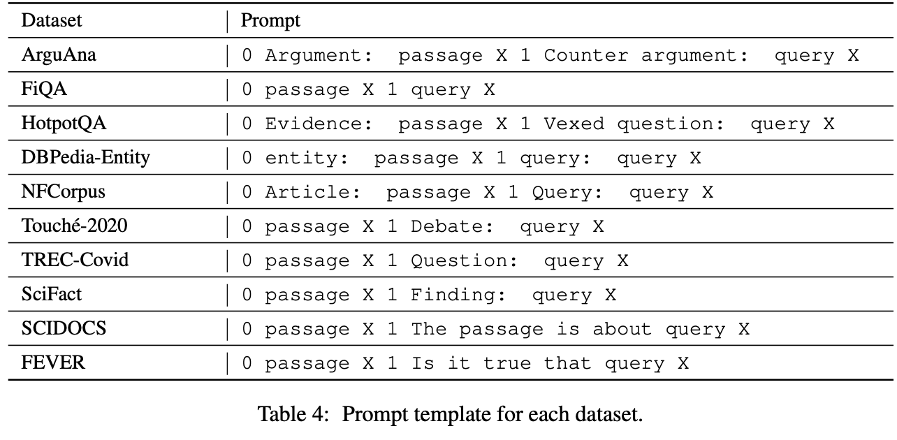 Prompt template for each dataset