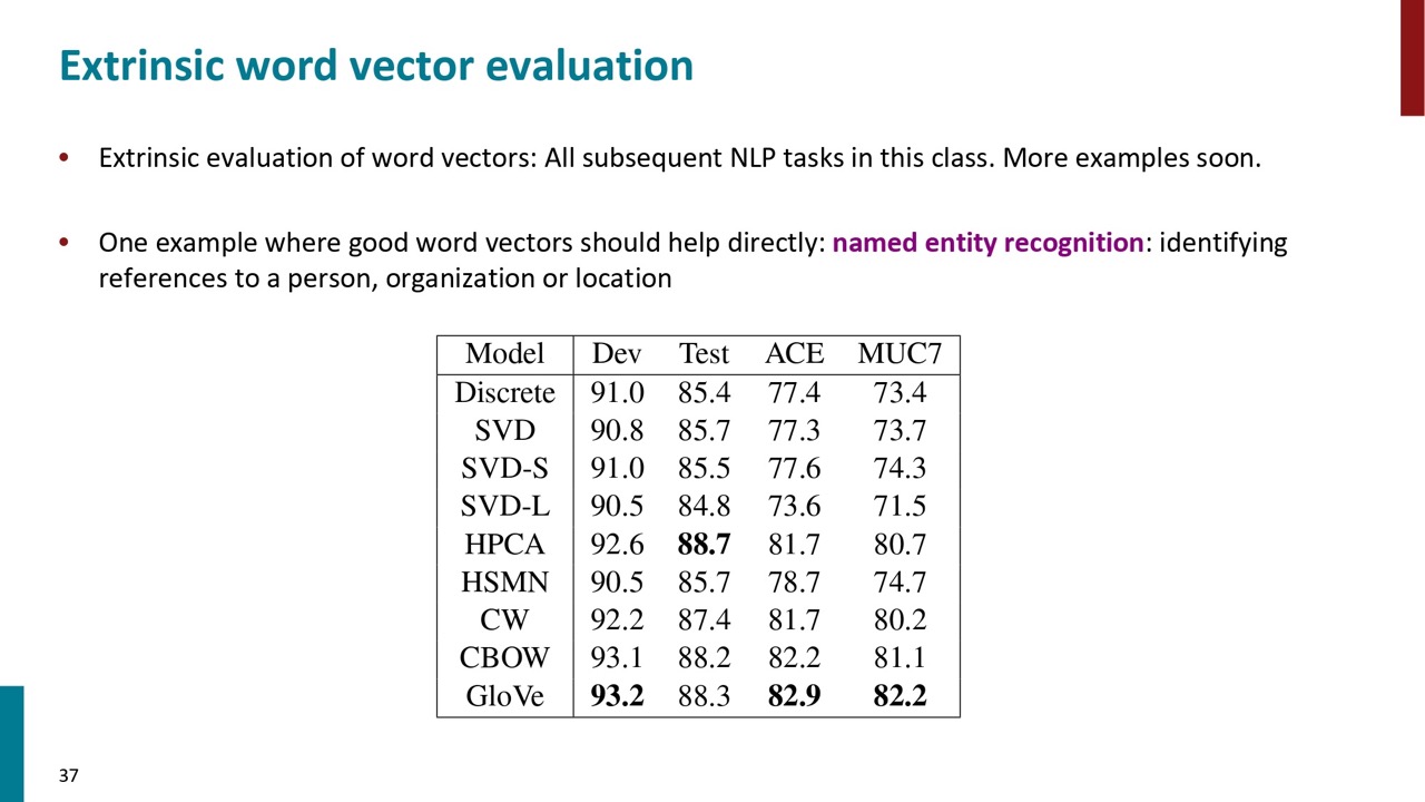Stanford CS224N 深層学習による自然言語処理 Lecture 2 まとめ